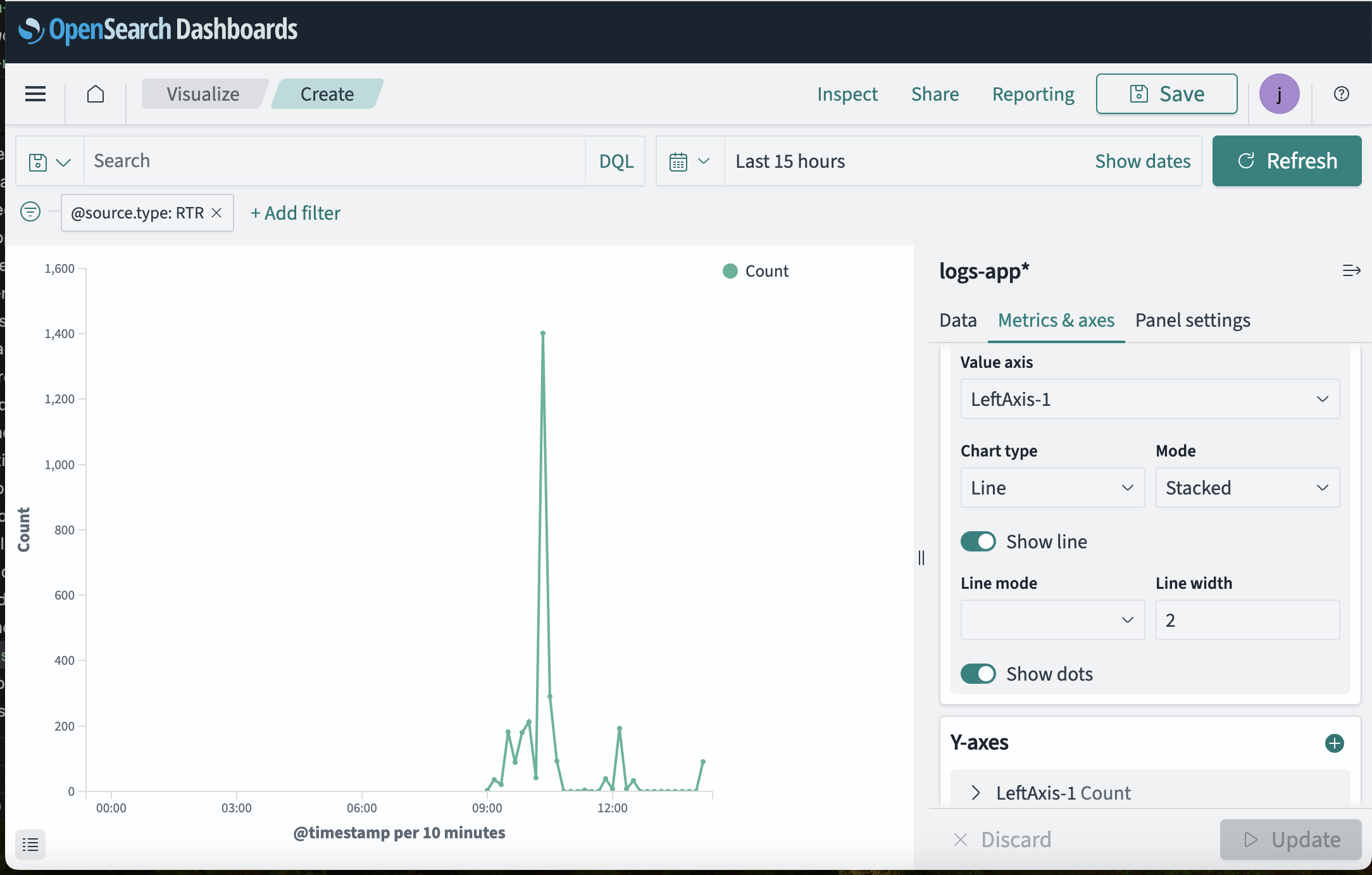 Screenshot of Dashboards visualization interface showing a line chart of requests over time with a panel for chart configuration options visible on the right side of the screen. In the chart configuration options, "line" is selected as the chart type