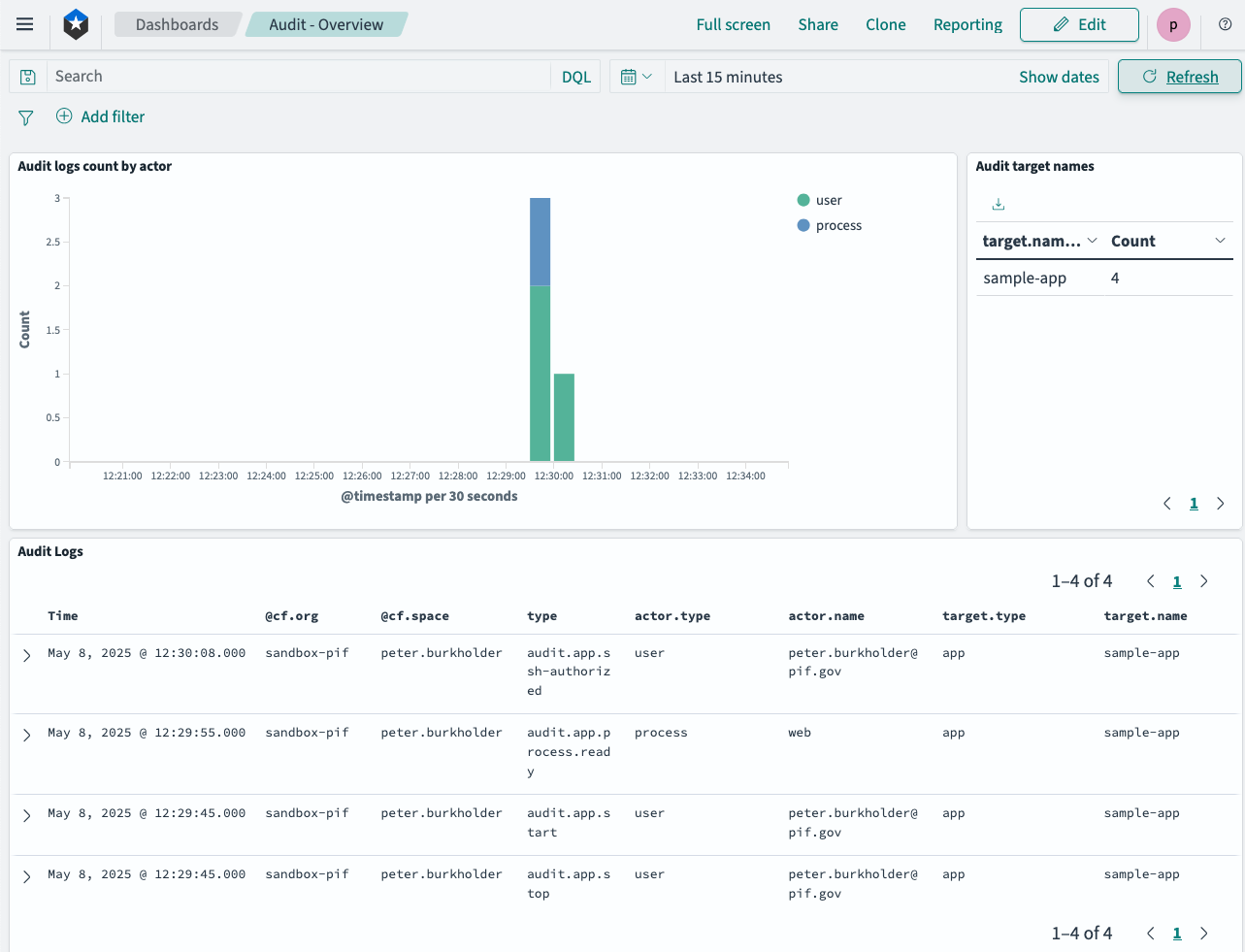 Screenshot of searching OpenSearch Dashboards showing histogram of events, and sample events